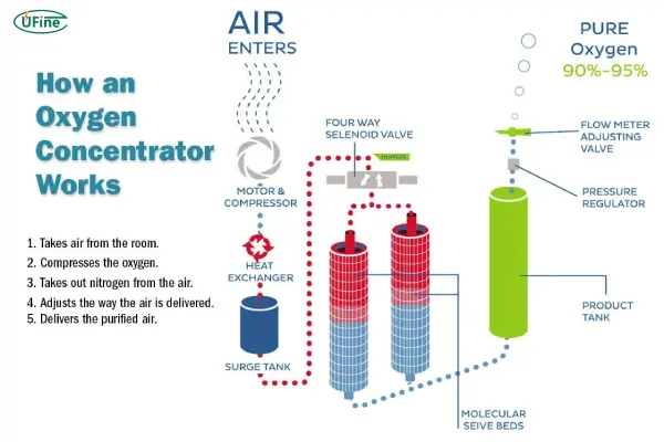 types of oxygen concentrator batteries