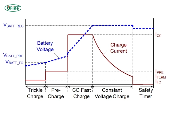 comparison of float charging and trickle charging methods