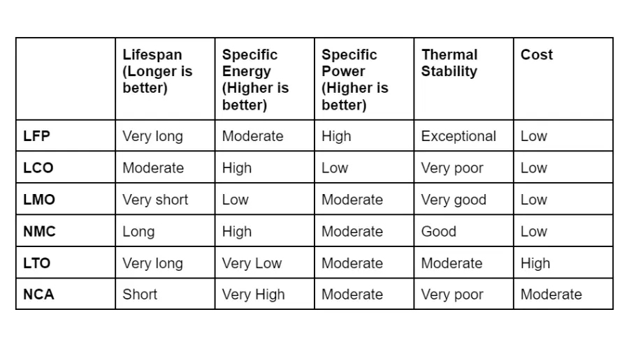 types of lithium batteries
