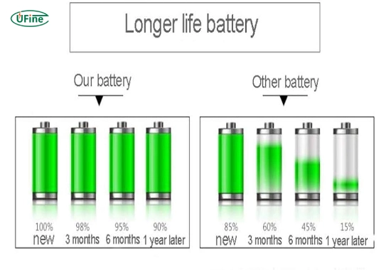 float battery concept and lithium standby charging diagram